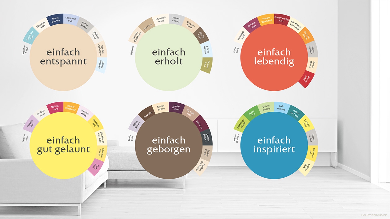 Darstellung von sechs Farbharmonien mit Hauptfarbe und Zweitfarben