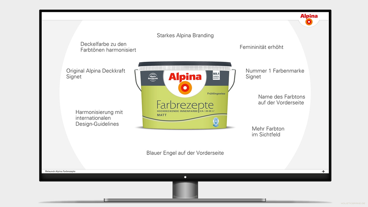 Screenshot aus einer Keynotepräsentation-Präsentation mit Positionierungsgrafik