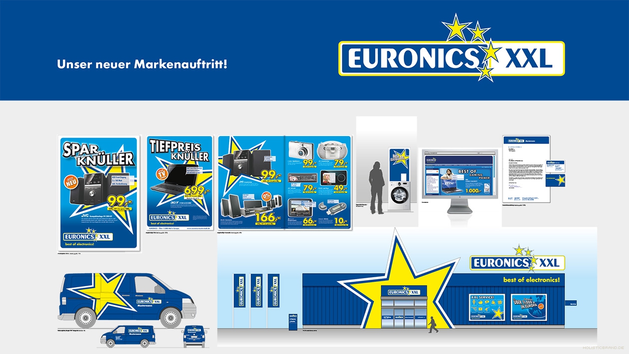 Grafische Übersicht von prototypischen Euronics-XXL-Medien
