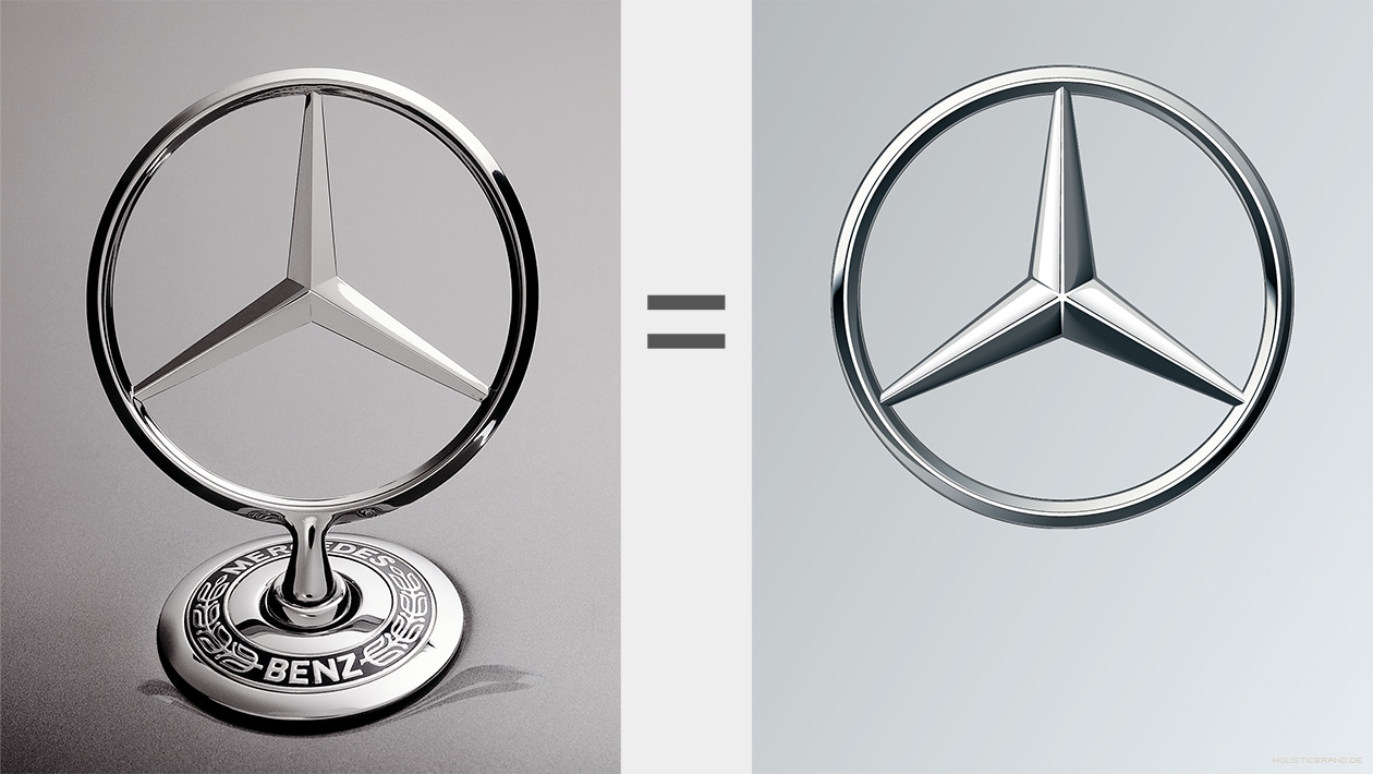 Gegenüberstellung der Umsetzung des Mercedes-Benz-Sterns auf dem Fahrzeug und in der Kommunikation