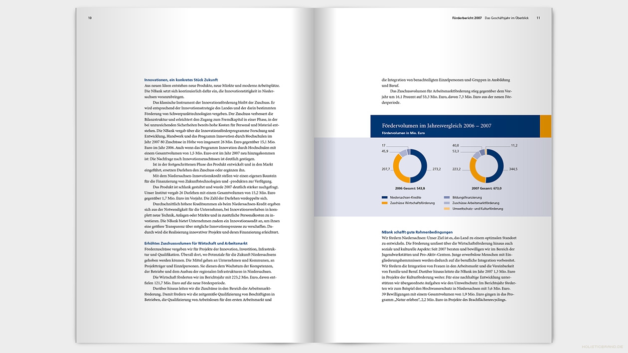 Layout einer Doppelseite mit Text und Diagramm