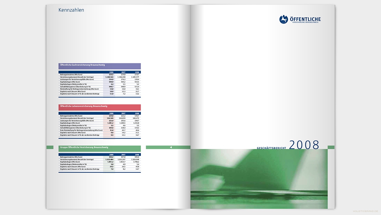 Layout einer Doppelseite mit Innentitel