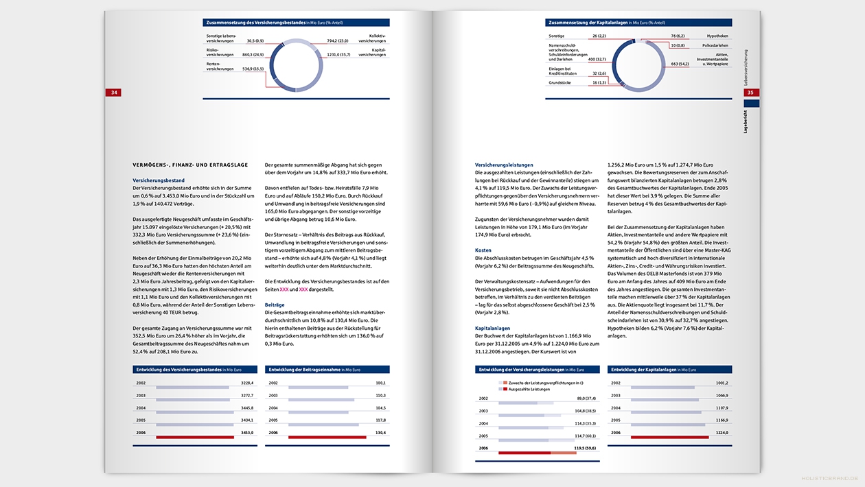 Layout einer Doppelseite mit Text und Diagrammen