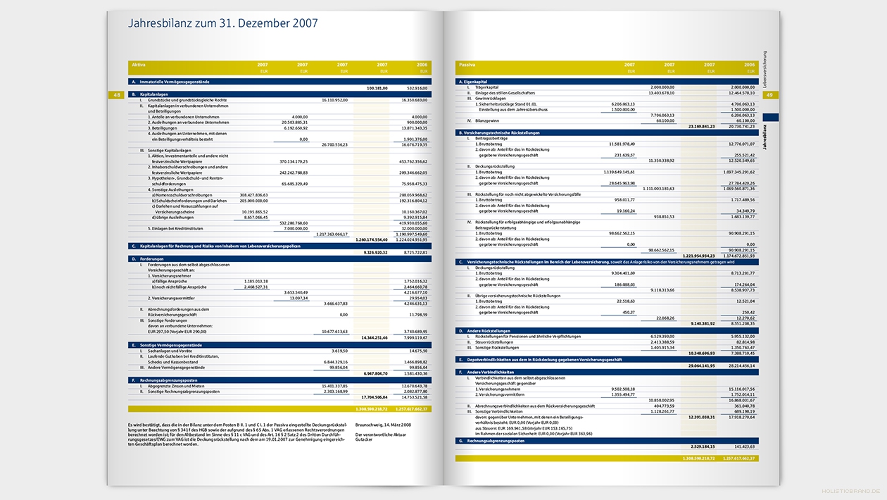 Layout einer Doppelseite mit Bilanz-Tabelle