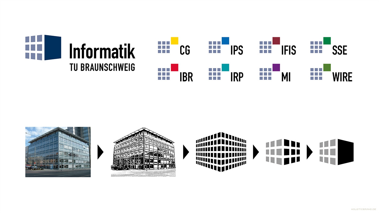 Acht eigenständige Institute finden sich im Informatikgebäude. Abbildung einer Logofamilie und einer grafischen Herleitung des Bildzeichens