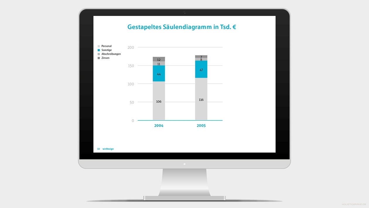 Folienbeispiel mit Diagramm. Screenshot aus einer Keynotepräsentation-Präsentation Diagramm